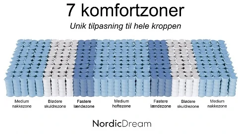 Springmadras fra NordicDream med 7 komfortzoner